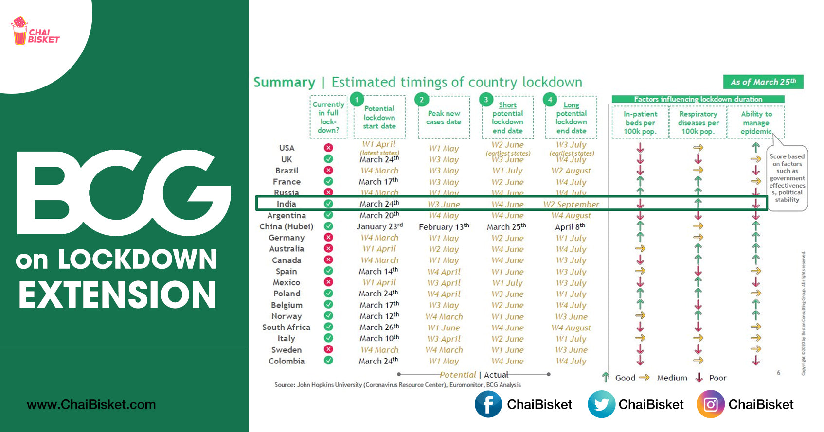 Here's Everything About Boston Consulting Group & Their Estimation Rep