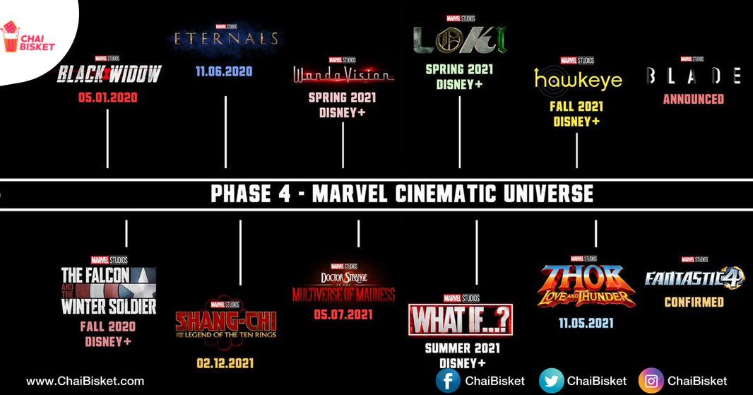 From Thor-4 To WandaVision, Here Are All The Movies/Series Marvel Announced At Comic Con